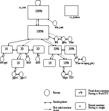 \begin{figure}\epsfig{file=FIGURES/rctree.eps,height=8cm,width=8cm}\end{figure}