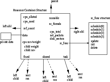 \begin{figure}\epsfig{file=FIGURES/rcds.eps,height=6cm,width=8cm}\end{figure}