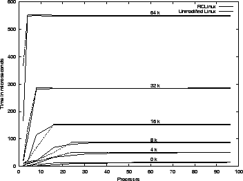 \begin{figure}\epsfig{file=FIGURES/cntxsw.ps,height=6cm,width=8cm}\end{figure}