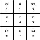 \includegraphics[width=1.2in]{figures/nonants.eps}