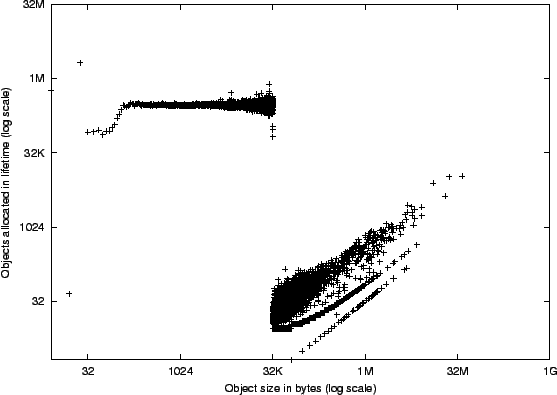 \includegraphics{objplot.eps}