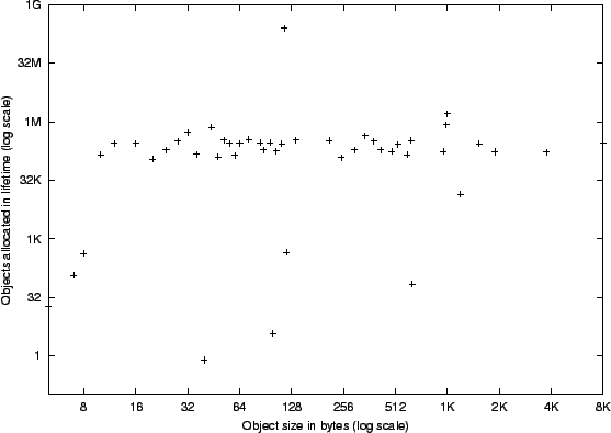 \includegraphics{objplot.emacs.eps}