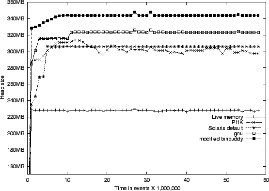 \includegraphics{comp_sol_gnu_bsd.eps}