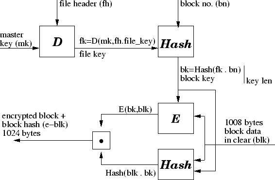 \begin{figure*}
\centerline{
\psfig{file=crypto.eps}
}\end{figure*}