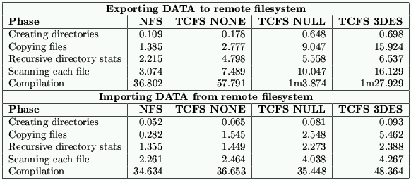 \begin{figure*}
\centerline {
\begin{tabular}{\vert l\vert r\vert r\vert r\vert ...
...ation & 34.634 & 36.653 & 35.448 & 48.364 \\
\hline
\end{tabular}}\end{figure*}