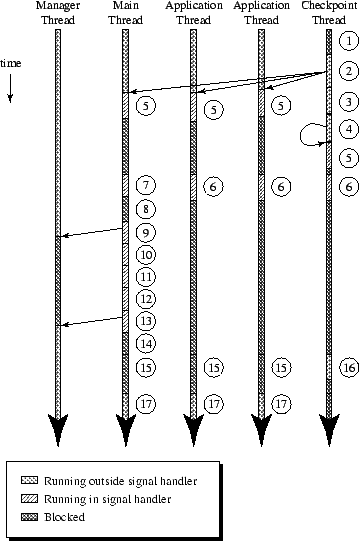 \includegraphics[width=3.125in]{chkpt-fig.eps}