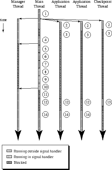 \includegraphics[width=3.125in]{rec-fig.eps}