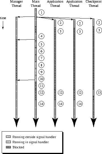 \includegraphics[width=3.125in]{rec-fig.eps}