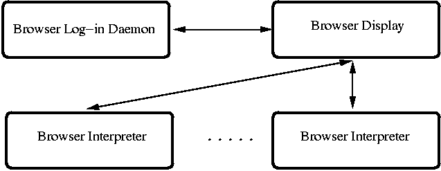 \begin{figure}
\centerline{
\psfig {figure=browser.eps,height=2.0in,width=3.0in}
}\medskip
\hrule\end{figure}