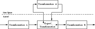 \begin{figure}\begin{center}
\leavevmode
\epsfxsize =3.25in
\epsfysize =1.1in
\epsfbox{general_export.eps} \end{center}\end{figure}