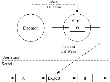 \begin{figure}\begin{center}
\leavevmode
\epsfxsize =3.25in
\epsfbox{detailed_export.eps} \end{center}\end{figure}