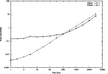 \begin{figure}\begin{center}
\leavevmode
\epsfxsize =3.25in
\epsfbox{Pipe_results.eps} . \end{center}\end{figure}