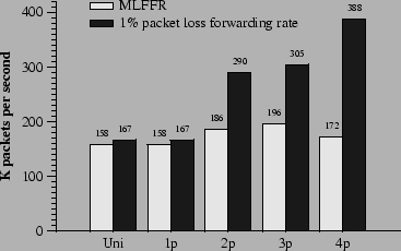 fig/natperf.png