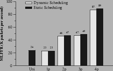 fig/vpnperf.png