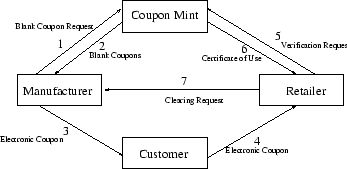 \begin{figure}\centerline{\epsfxsize=3in \epsfbox{arch.eps}}\end{figure}