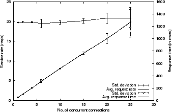 \begin{figure}\centerline{\epsfxsize=3in \epsfbox{output1.eps}}\end{figure}