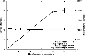 \begin{figure}\centerline{\epsfxsize=3in \epsfbox{output3.eps}}\end{figure}