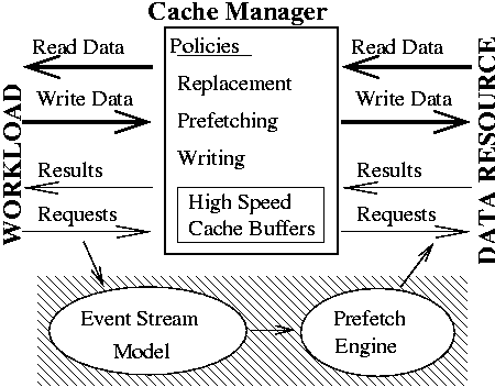 \begin{figure}
\centerline{\hbox{\protect\epsfig{figure=graphs/predictive.cache.eps}}}
\end{figure}