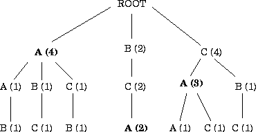 \begin{figure}
\vspace*{-.1in}
\centerline{\hbox{\protect\epsfig{figure=graphs/trie.eps,width=2.7in}}}
\vspace{-.2in}
\end{figure}