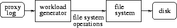 \begin{figure}\setlength{\epsfxsize}{3in}\centering\leavevmode
\epsffile{figures/sim.eps}\end{figure}