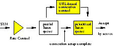 \begin{figure}
\centering\epsfig {figure=figures/prio_scheme.eps,width=0.4\textwidth}\end{figure}