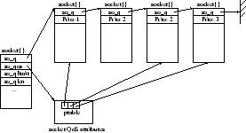 \begin{figure}
\begin{center}
\epsfig {file=figures/prio_impl.eps, width=0.5\textwidth}\end{center}\end{figure}