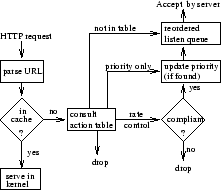 \begin{figure}
\begin{center}
\epsfig {file=figures/url_scheme.eps, width=0.4\textwidth}\end{center}\end{figure}