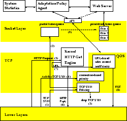 \begin{figure}
\begin{center}
\epsfig {file=figures/arch_stack.eps, width=0.45\textwidth}\end{center}\end{figure}