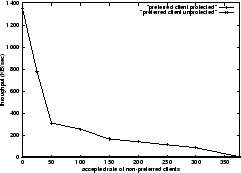 \begin{figure}
\begin{center}
\epsfig {file=figures/new_rate_exp.eps, width=0.45\textwidth}\end{center}\end{figure}