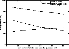 \begin{figure}
\centering\epsfig {figure=figures/burst.eps, width=0.45\textwidth}\end{figure}