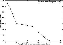 \begin{figure}
\begin{center}
\epsfig {file=figures/macy_url.eps, width=0.45\textwidth}\end{center}\end{figure}