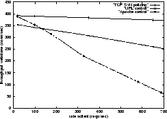 \begin{figure}
\centering\epsfig {figure=figures/comp_tput.eps, width=0.45\textwidth}\end{figure}