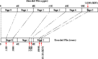 \begin{figure}
\begin{centering}
\epsfig{file=figures/gzipfs-reg.eps, width=3.00in}
\end{centering}\end{figure}