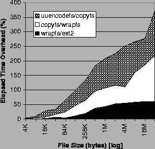 \begin{figure}
\begin{centering}
\epsfig{file=bench/cpw1.prn.eps, width=2.75in}
\end{centering}\end{figure}