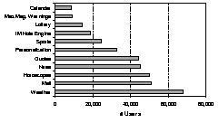 \begin{figure}
\centerline{\psfig{figure=figures/notifypopularity-bytes.ps,width=2in}}
\end{figure}