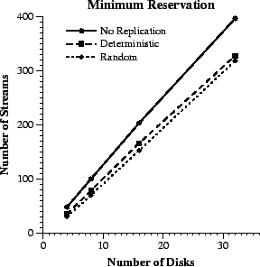 \epsfig{file=scale-minrsv.eps, width=2.5in}