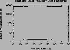 \includegraphics[width=2.2in]{Figures/LFU.eps}