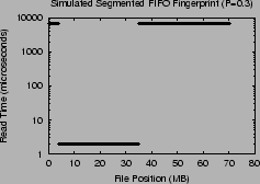 \includegraphics[width=2.2in]{Figures/SFIFO-0.3.eps}