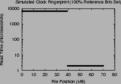 \includegraphics[width=2.2in]{Figures/CLOCK-81920000-clear.eps}