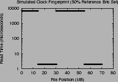 \includegraphics[width=2.2in]{Figures/CLOCK-81920000-set.eps}