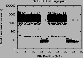 \includegraphics[width=2.5in]{Figures/NetBSD.eps}