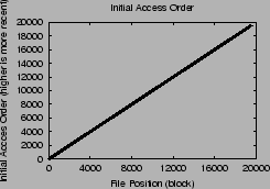 \includegraphics[width=2.2in]{Figures/FIFOrecency.eps}