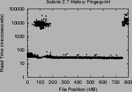 \includegraphics[width=2.5in]{Figures/solaris-history.eps}