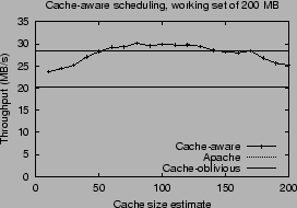 \includegraphics[width=2.5in]{Figures/200_cacheestimatesensitivity.eps}