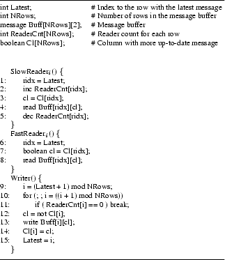 \begin{figure}\scriptsize\begin{tabbing}
aaaaaaaaaaaaaaaaaaaaaaaaaa \= \kill
\ru...
...Latest = i; \\
\>\} \\
\rule{2.8in}{.5pt}
\end{tabbing}\normalsize\end{figure}