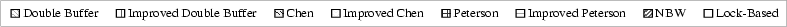 \begin{figure*}\epsfig{figure=./fig/mlegend.eps,width=7in,height=.3in,clip=}\end{figure*}