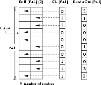 \begin{figure}\centering\leavevmode
\epsfig{figure=./fig/2-buffer.eps,height=1.5in,width=1.8in}\end{figure}