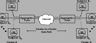 \begin{figure}\centerline{\epsfig{file=app_model.eps,width=2.8in}}\end{figure}