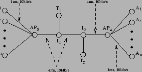 \begin{figure}\centerline{\scalebox{0.8}{\epsfig{file=exp_network.eps}}}\end{figure}