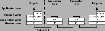 \begin{figure}\centerline{\epsfig{file=net_arch.eps,width=3.125in}}\end{figure}